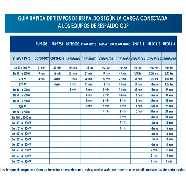 No-Break CDP R-SMART1510, 1500VA / 900W, Interactivo AVR, 10 Salidas, LCD, Protección RJ45 – R-SMART1510