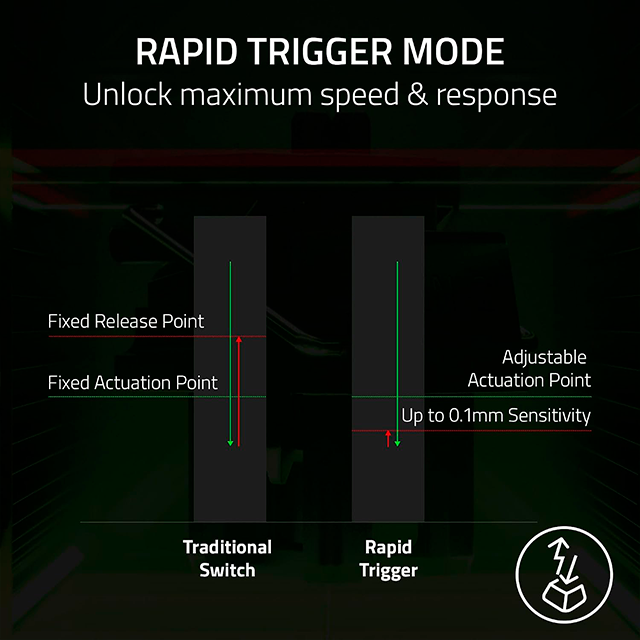 Teclado Gamer Razer Huntsman V3 Pro Mini, 60%, switches ópticos analógicos Gen-2, RGB, inglés, negro – RZ03-04990200-R3U1